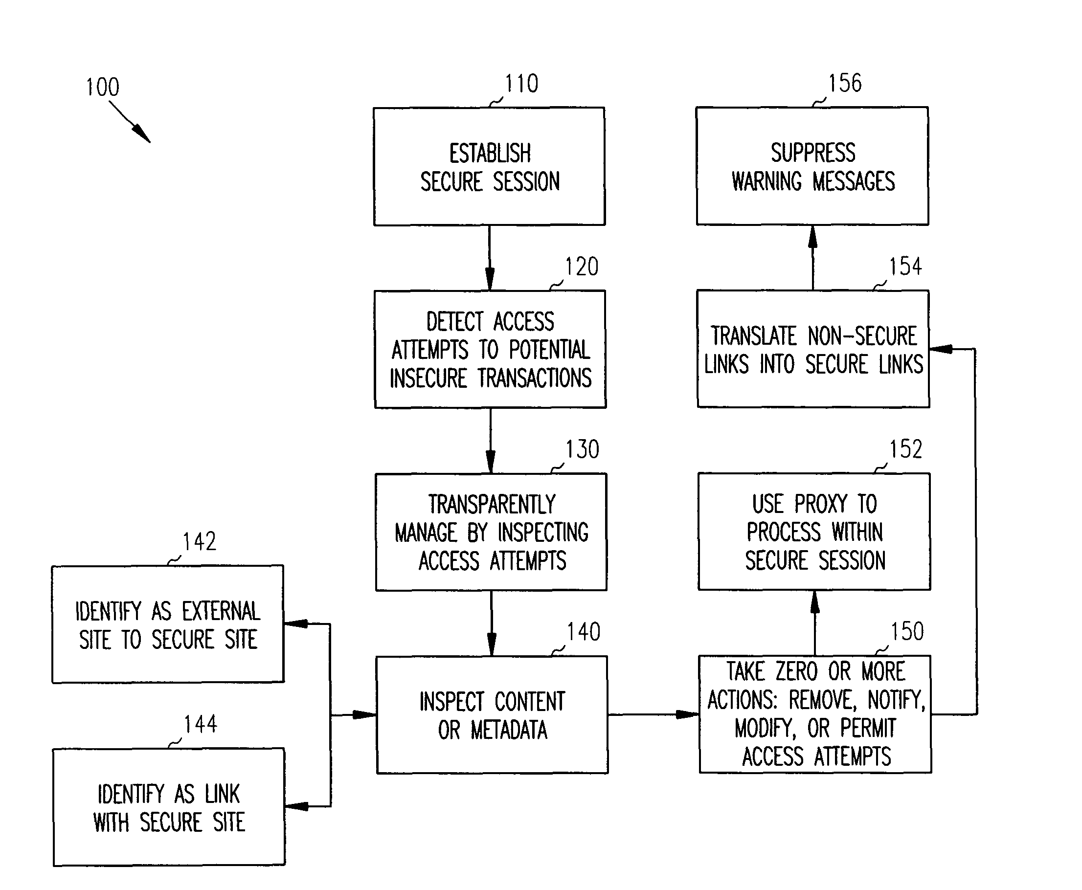 Techniques for managing secure communications