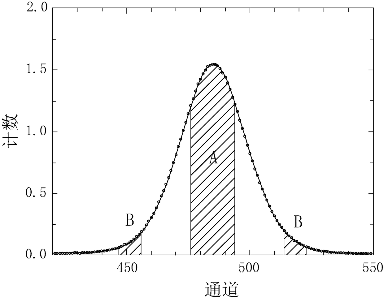 Method for detecting arrangement of ordered nano-tubular pores of porous film