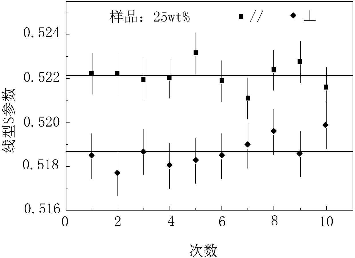 Method for detecting arrangement of ordered nano-tubular pores of porous film