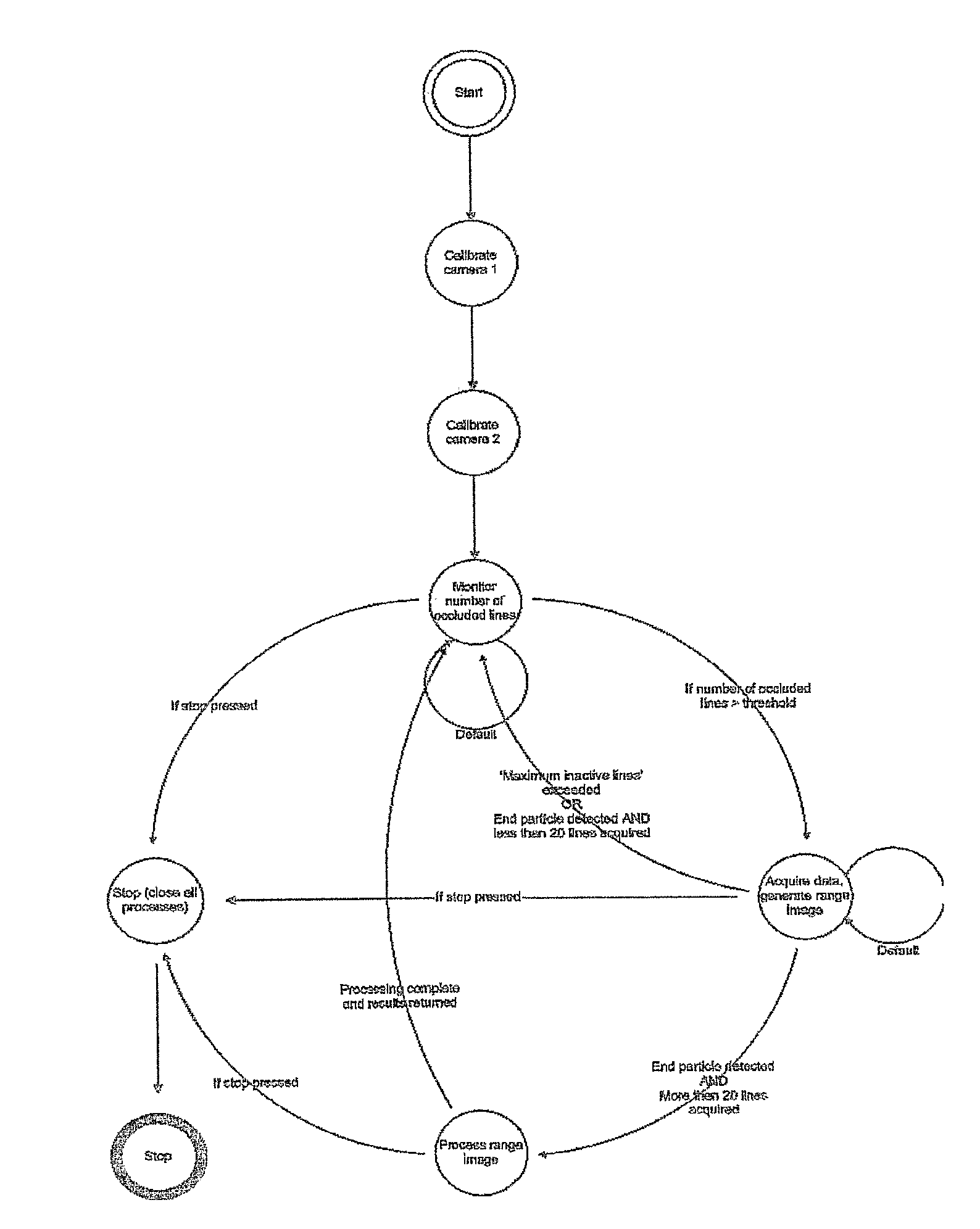 Apparatus and method for analysis of size, form and angularity and for compositional analysis of mineral and rock particles