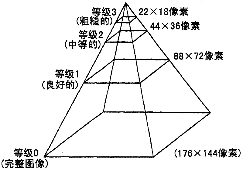 Method for estimating the horizontal velocity of unmanned aerial vehicles, especially those capable of performing hovering flight under autopilot