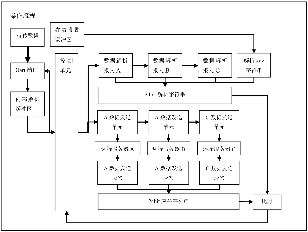 4G communication module and method for crawler crane safety monitoring system