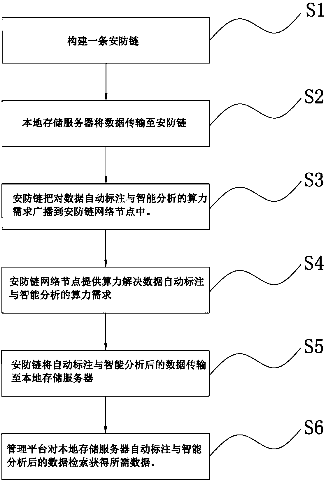 Automatic annotation and intelligent analysis method and system based on blockchain data