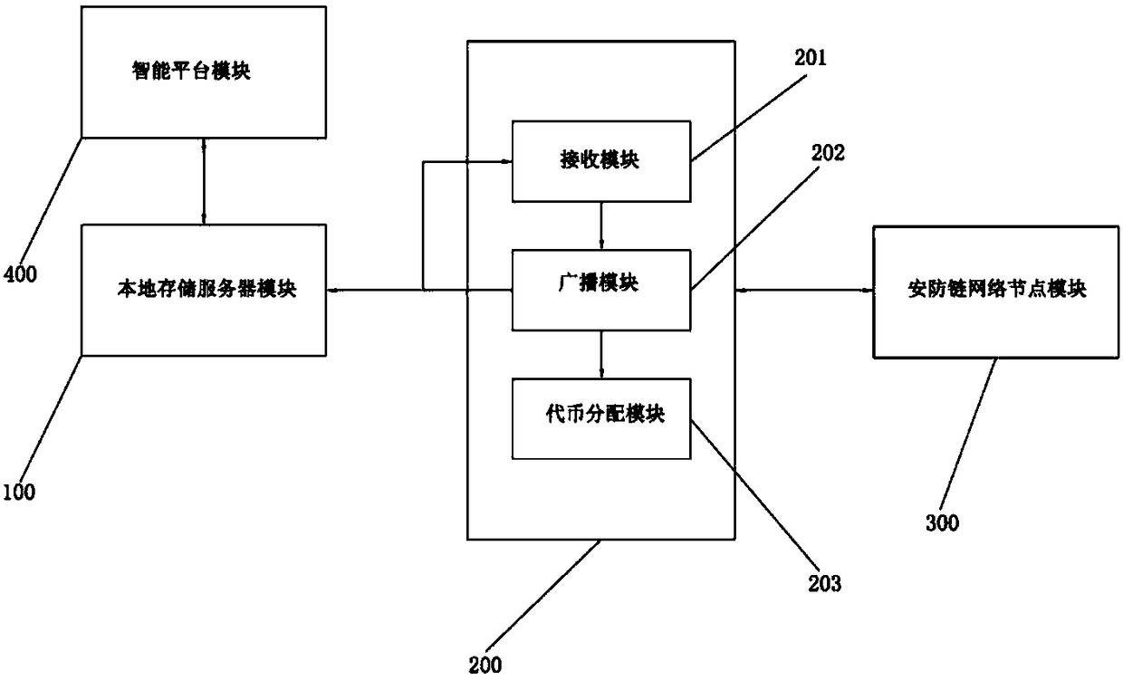 Automatic annotation and intelligent analysis method and system based on blockchain data