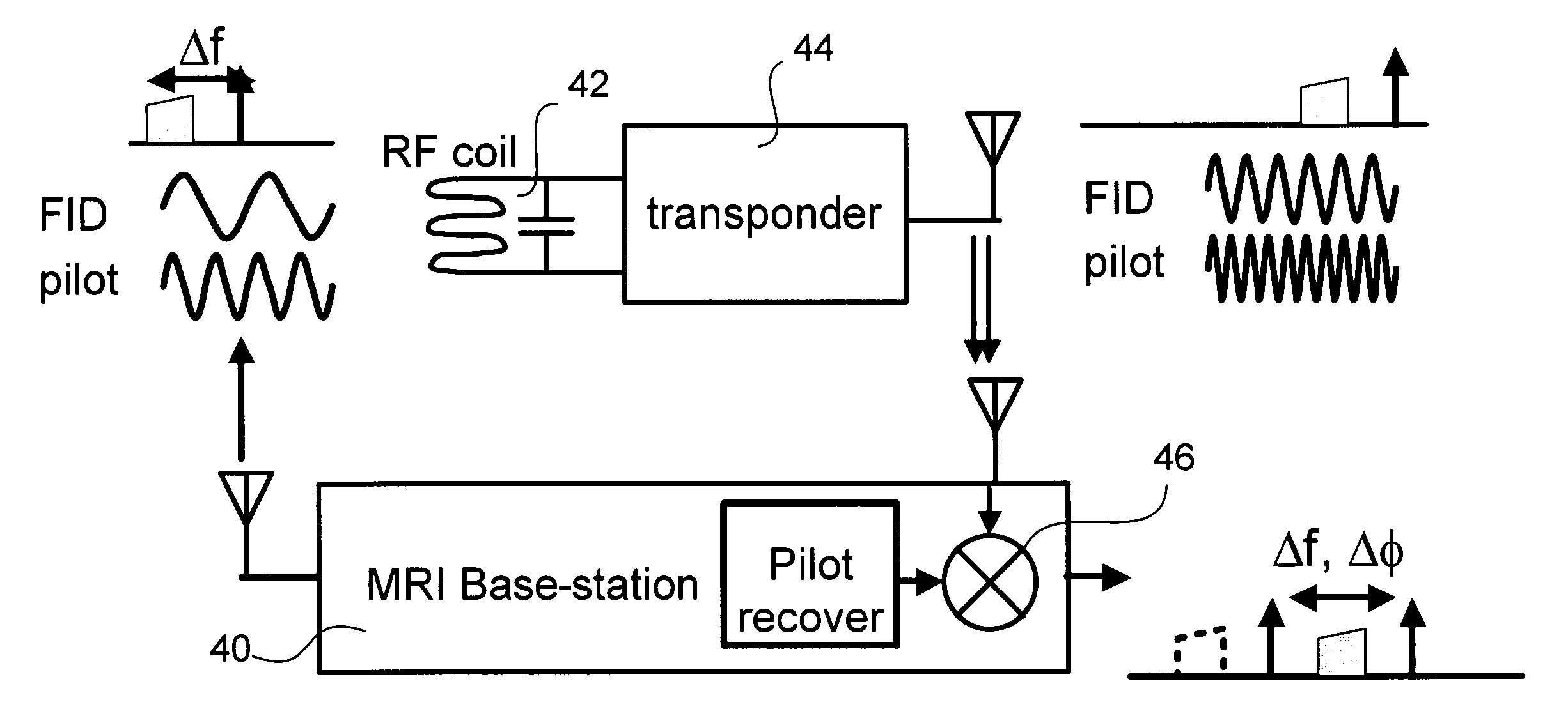 Synchronization of wireless transmitted MRI signals in MRI system