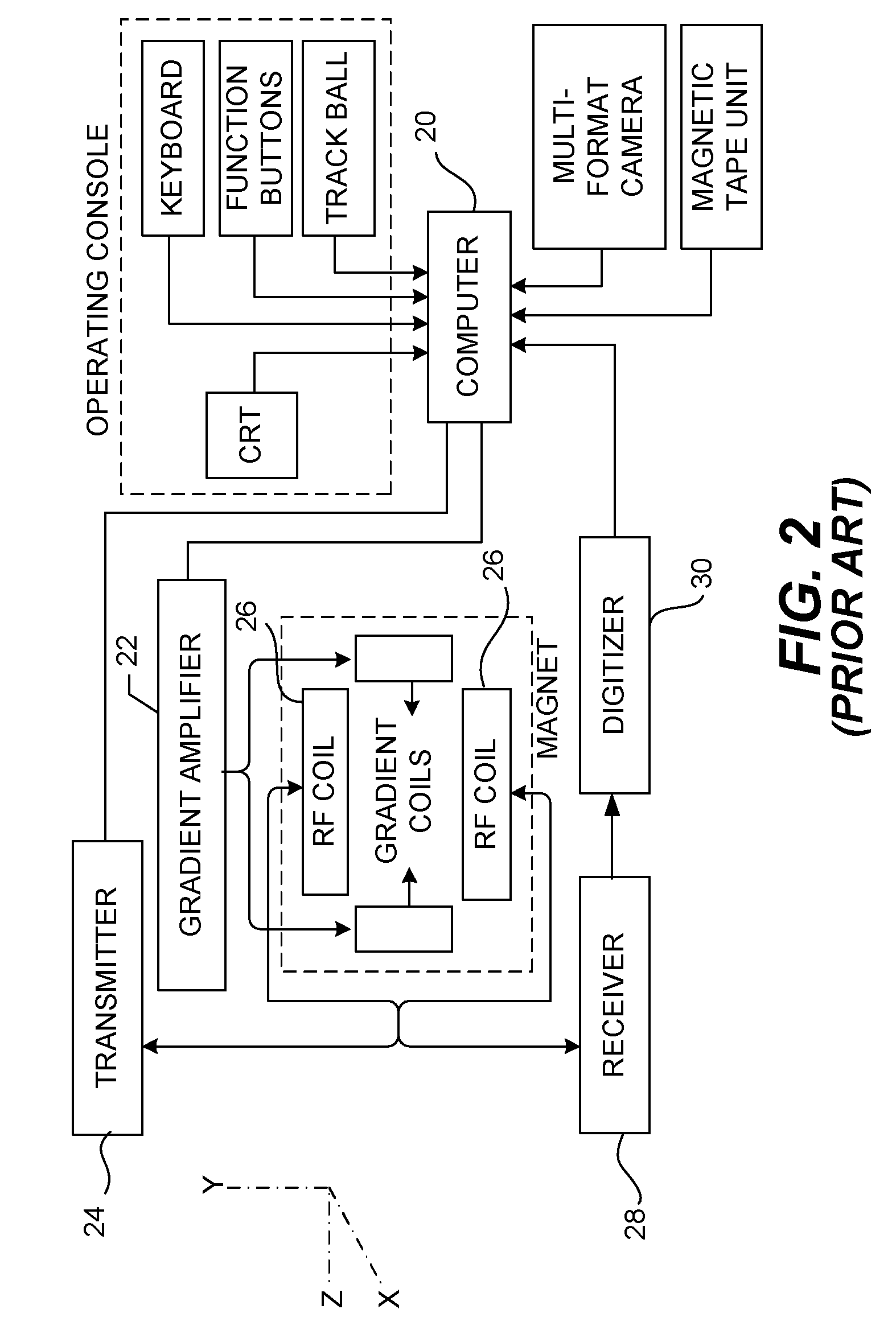 Synchronization of wireless transmitted MRI signals in MRI system