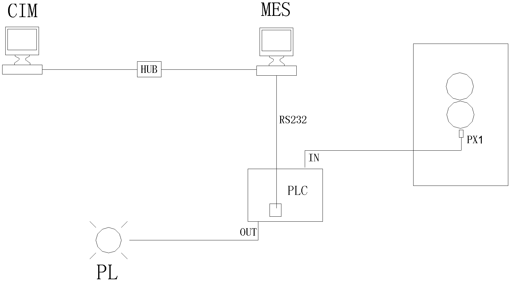 Equipment running monitoring method