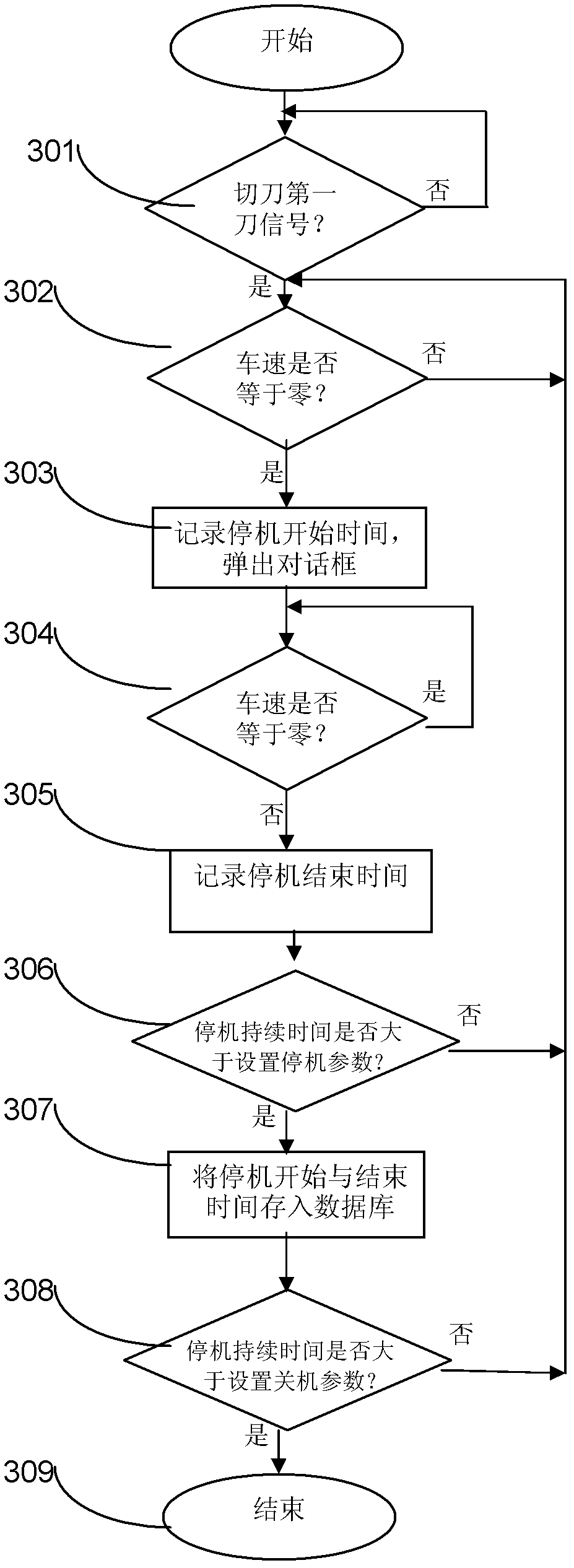 Equipment running monitoring method