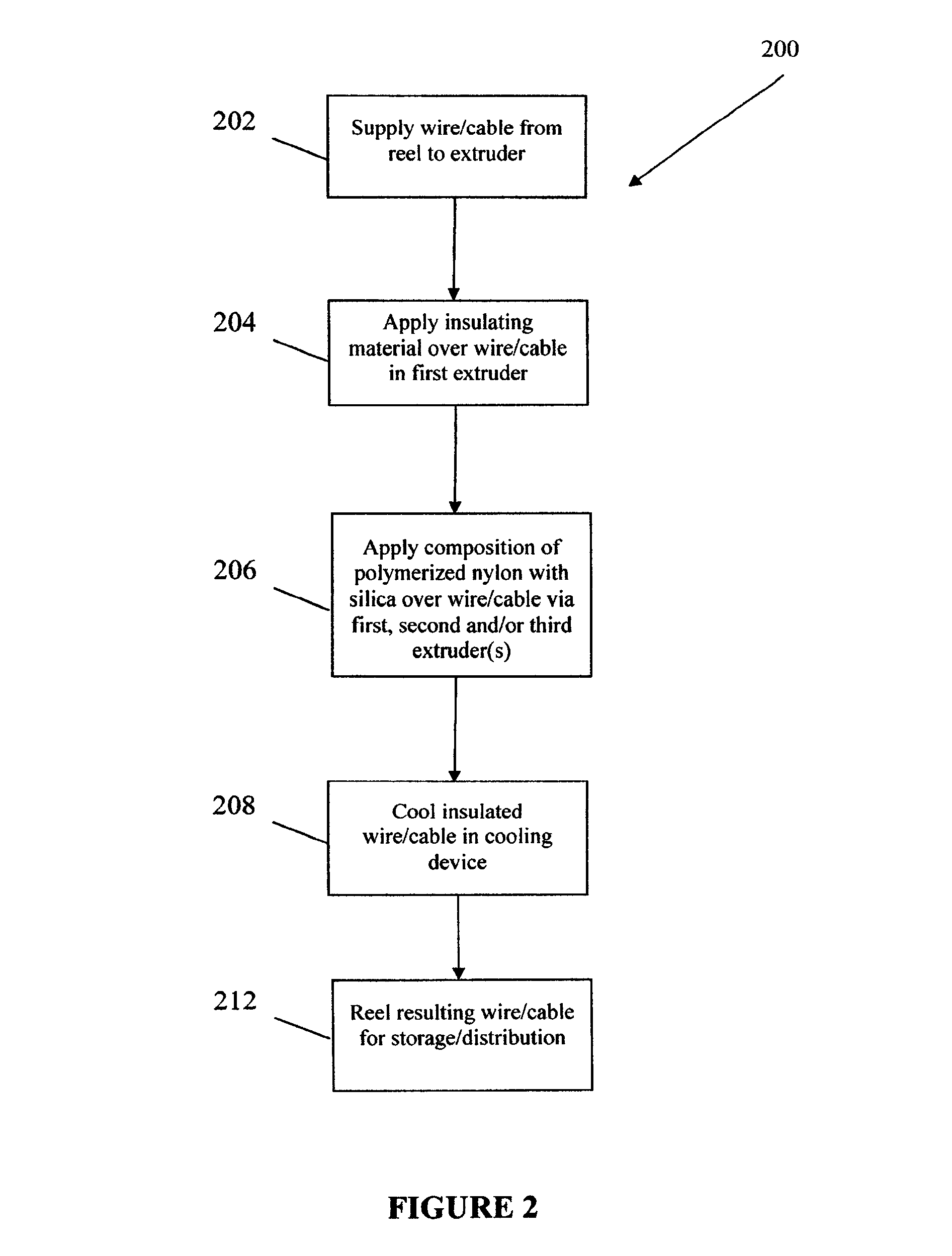 Method of manufacture of electrical wire and cable having a reduced coefficient of friction and required pulling force