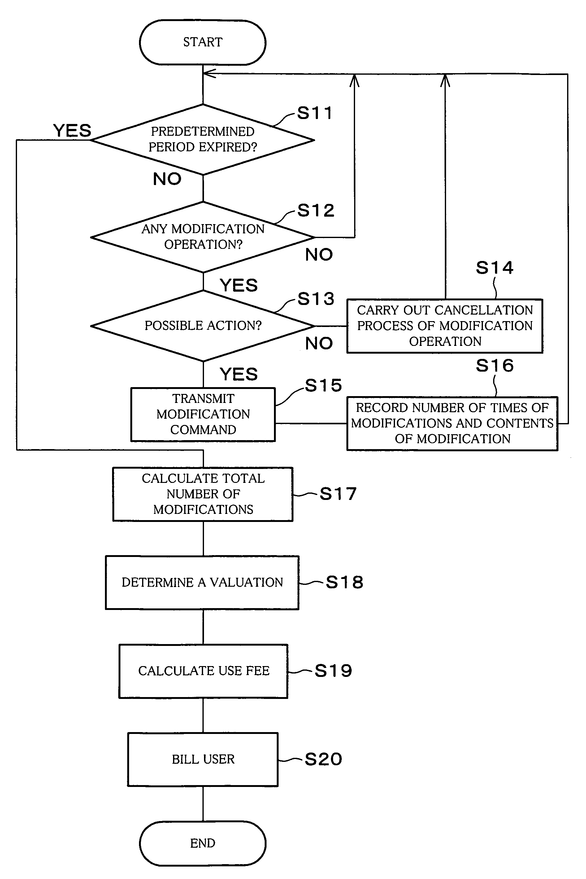 Charging method for use in service providing system, program, and storage medium