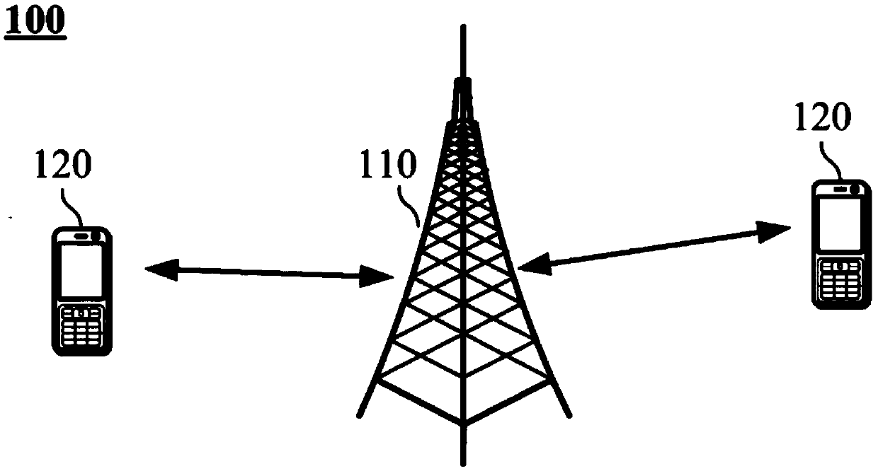 Demodulation reference signal transmission method, network side equipment and user equipment