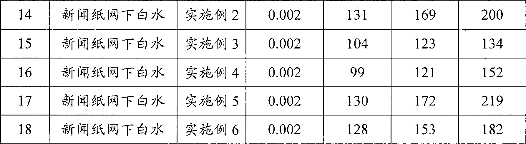 Method for preparing foam killer