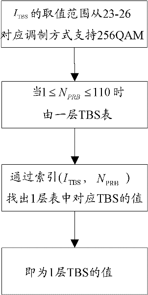 Hot-cell coverage data transmission method, device and base station