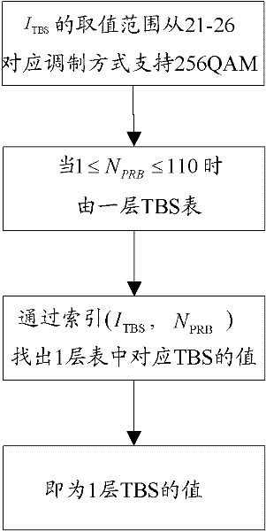 Hot-cell coverage data transmission method, device and base station