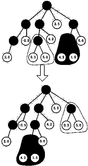 Graphic image recognition and matching method based on genetic programming algorithms of novel coding modes