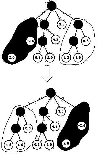 Graphic image recognition and matching method based on genetic programming algorithms of novel coding modes