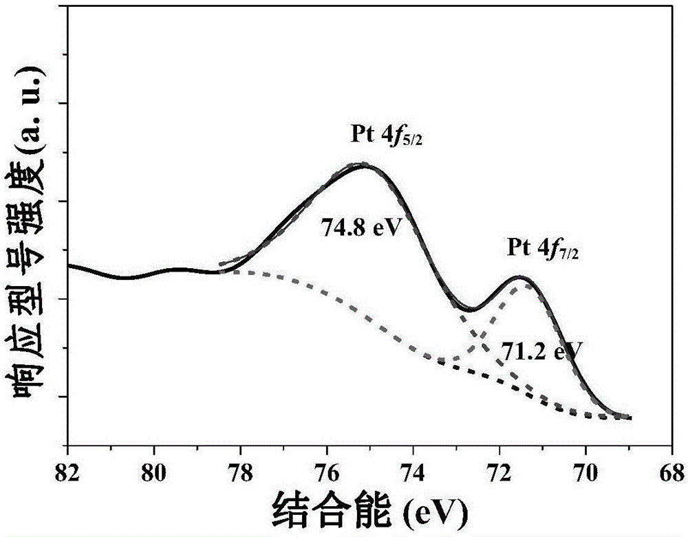 Flexible platinum formaldehyde room-temperature oxidation catalyst and preparation method thereof