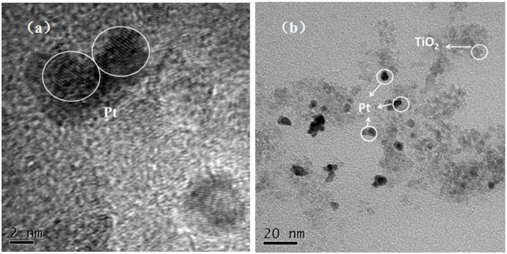 Flexible platinum formaldehyde room-temperature oxidation catalyst and preparation method thereof