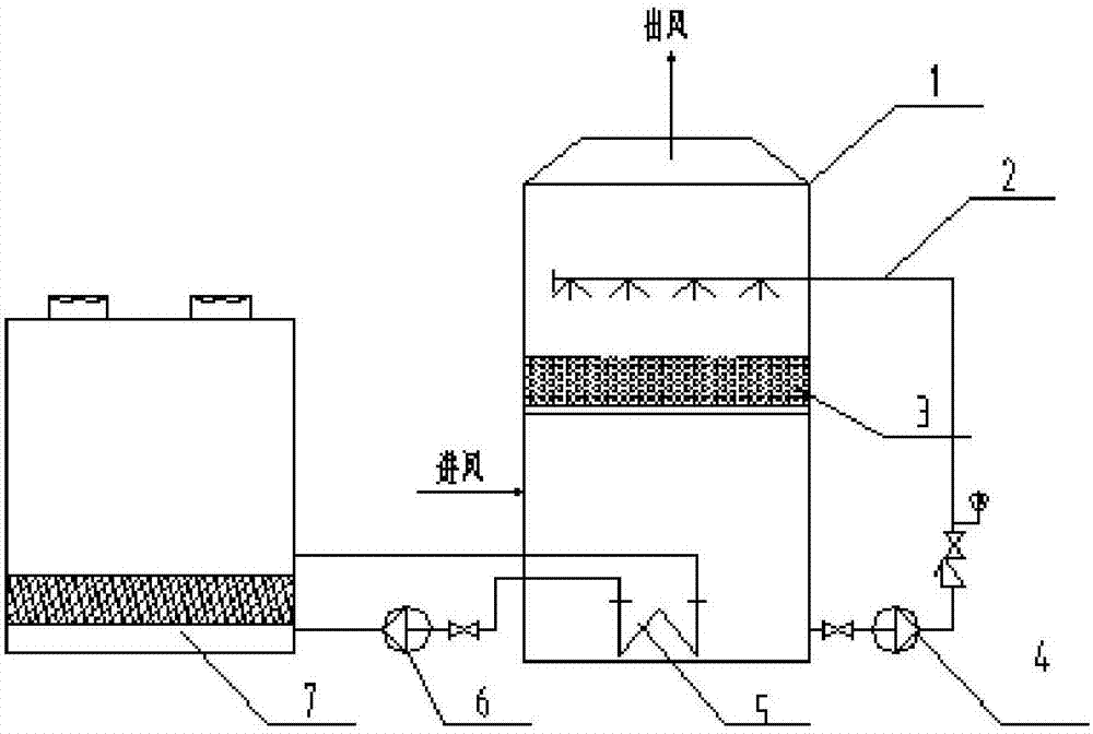 Treatment technology and equipment for biological fermentation fungus residue drying flue gas stink