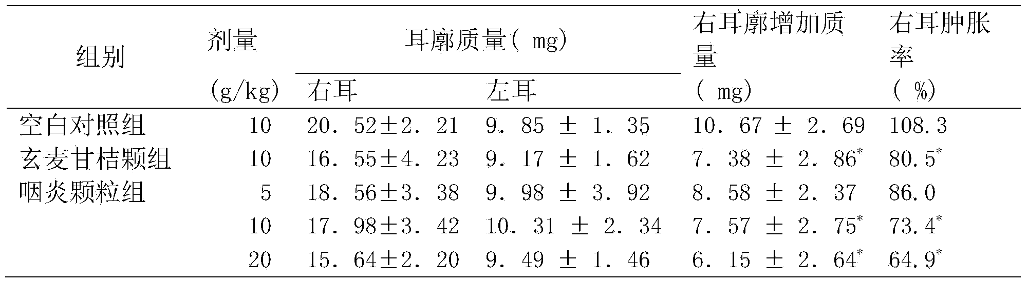 Concentrated sugar-free granules used for pharyngitis treatment and preparation method thereof