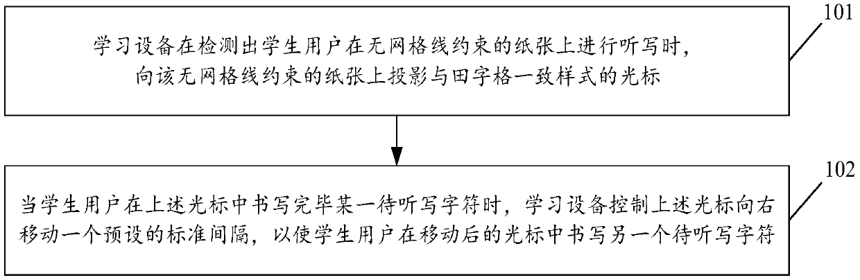 Method for guiding user to write in dictation process and learning equipment