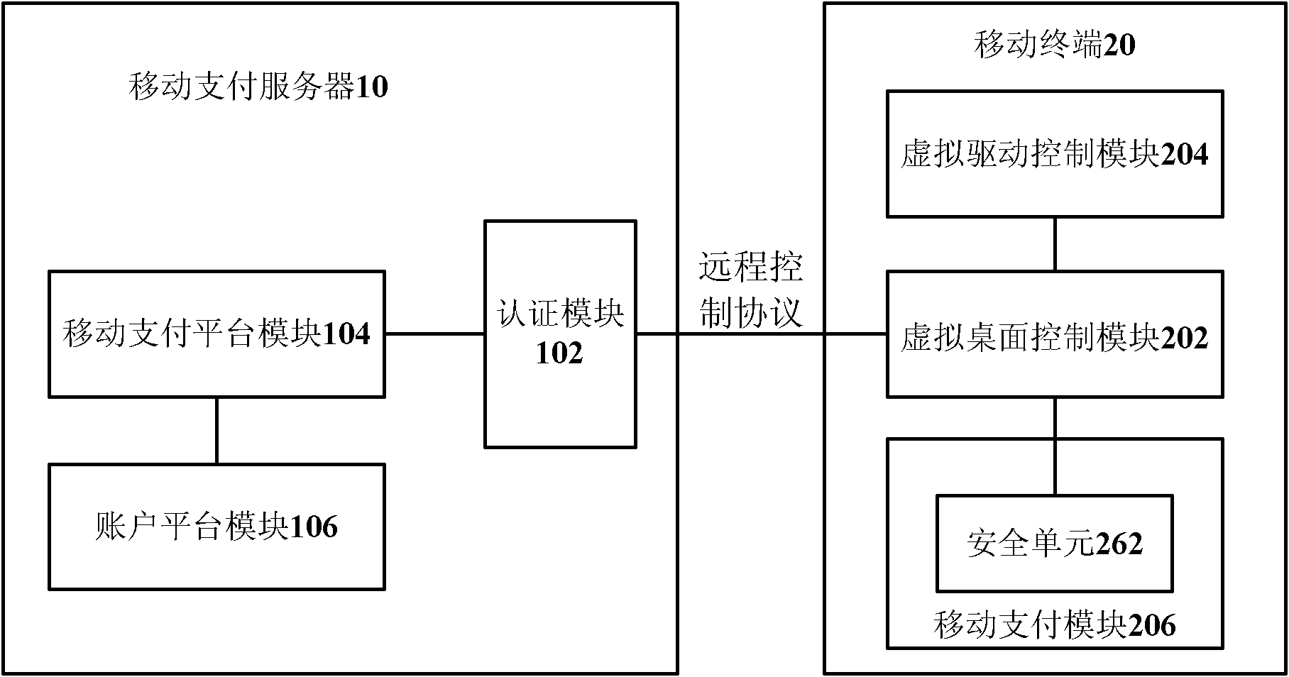 Mobile payment system, mobile terminal and method for realizing mobile payment service