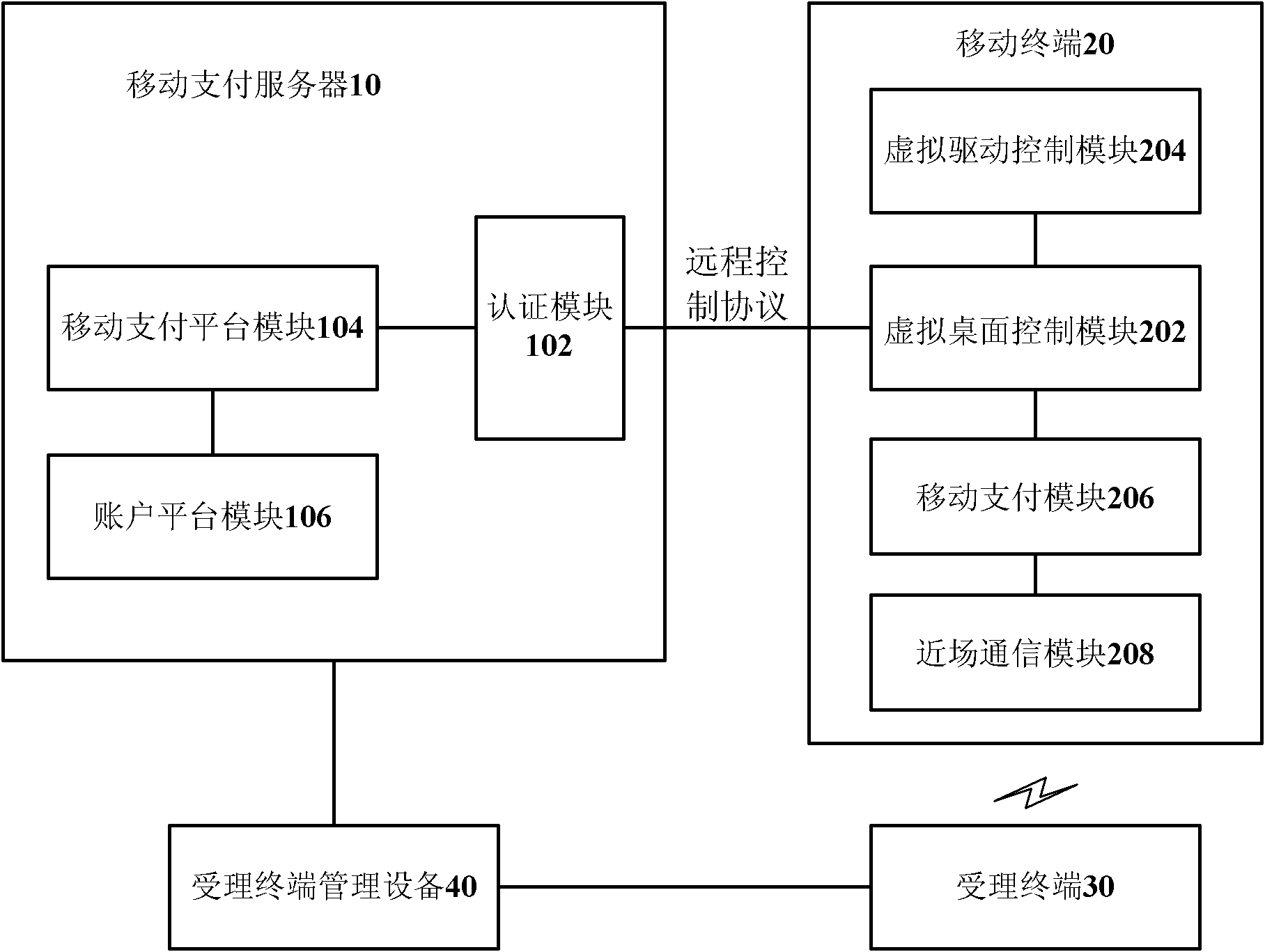 Mobile payment system, mobile terminal and method for realizing mobile payment service