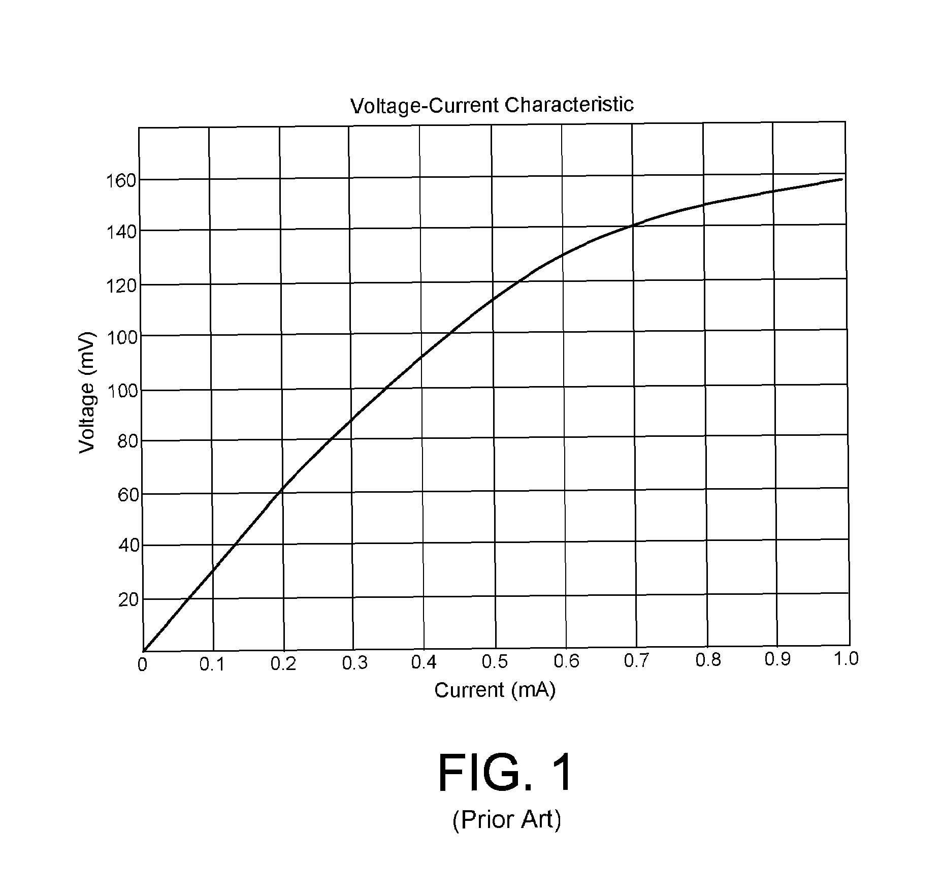 Setting an operating bias current for a magnetoresistive head using ratio of target voltage and measured voltage