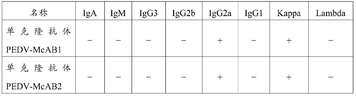 A detection kit and its application