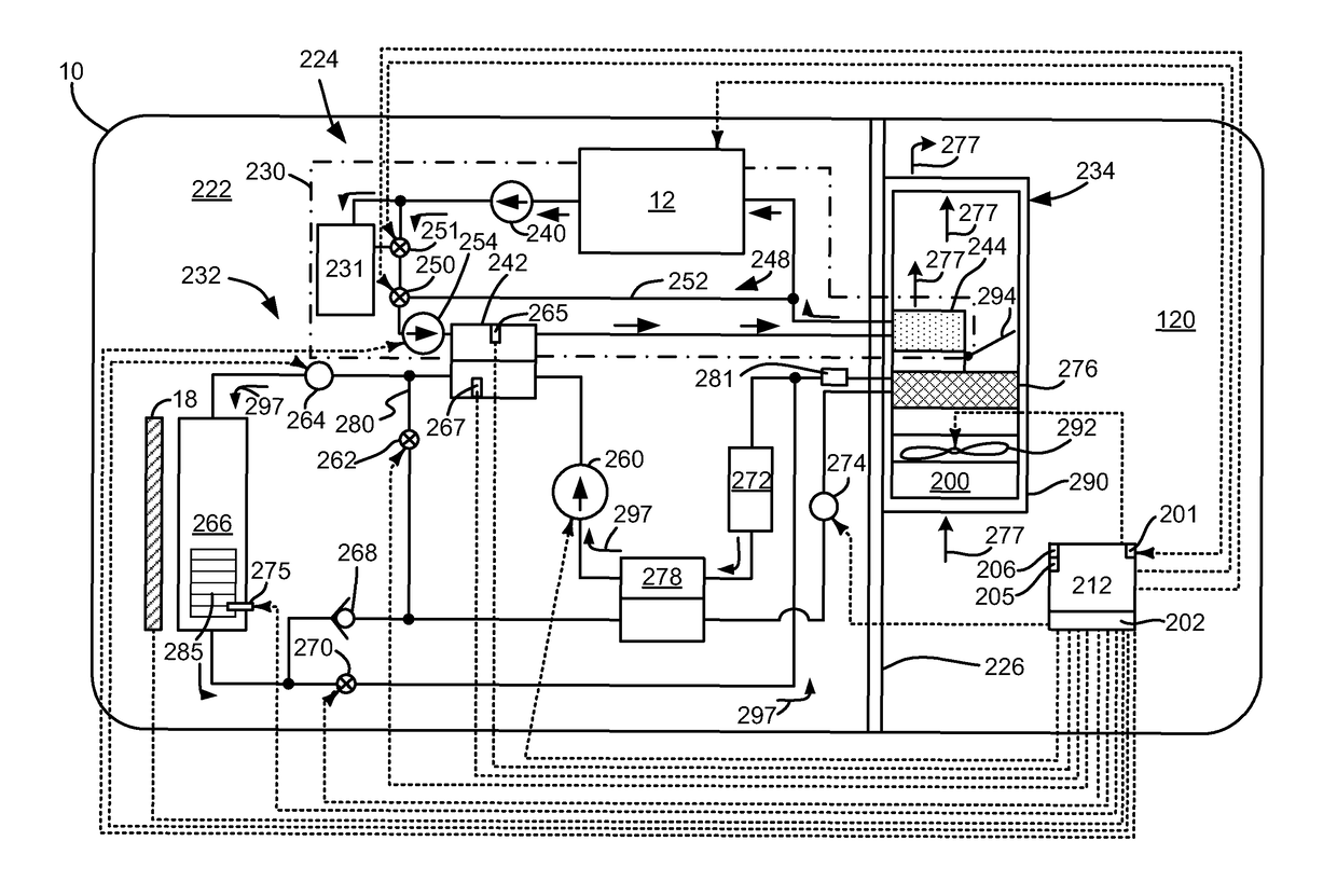 Method and system for de-icing a heat exchanger