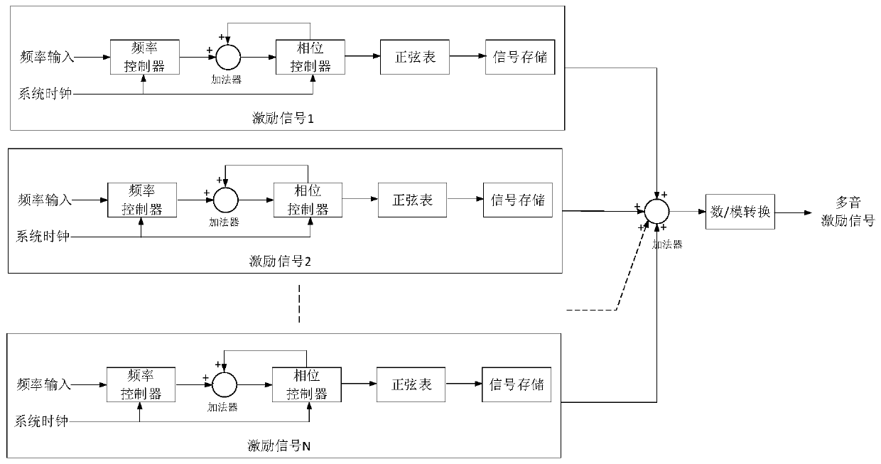 On-line measurement method and system for dynamic impedance of battery