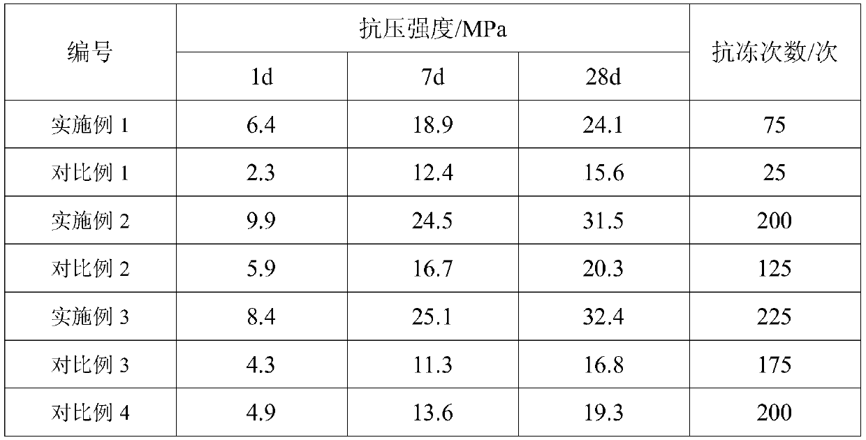 Method for preparing large-mixing-amount low-quality mineral admixture recycled cement-based product through microwave curing