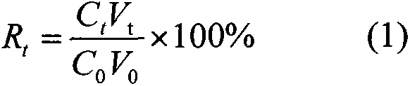 Method for preparing bilobalide B by using Stereum hirsutum thalli as catalyst