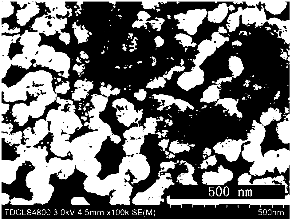 Preparation method for gas-sensitive material with composite structure