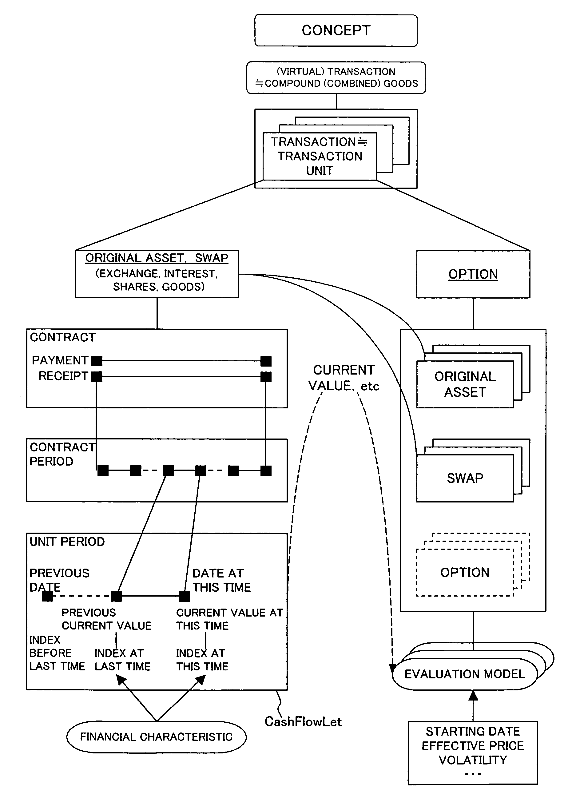 Integrated finance risk manager and financial transaction modeling device