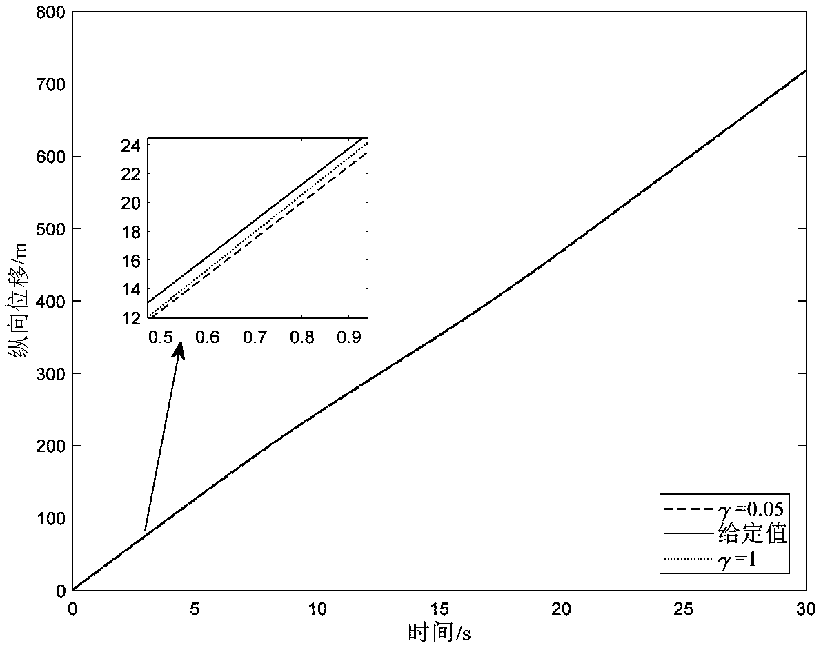 Method for regulating speed of intelligent vehicle by using energy dissipation theory