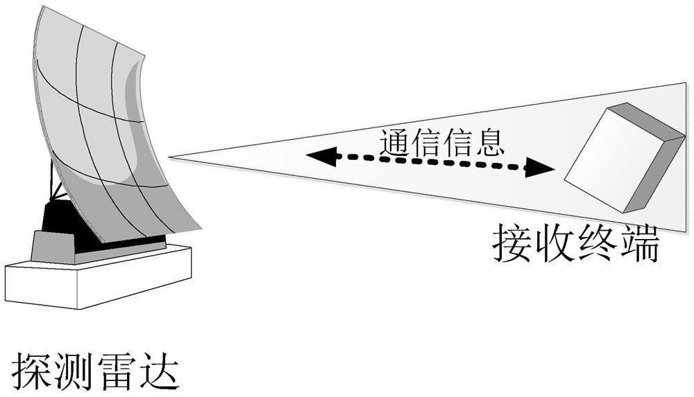 Pulse Doppler radar detection and communication integrated waveform design method