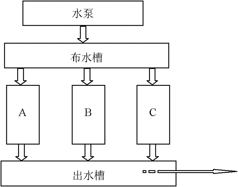 Artificial wetland warm season and cold season plants interplanting configuration method in subtropical areas