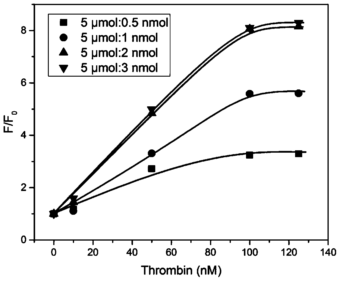 Method for detecting thrombin by utilizing quantum dot sensitization upconversion nano material