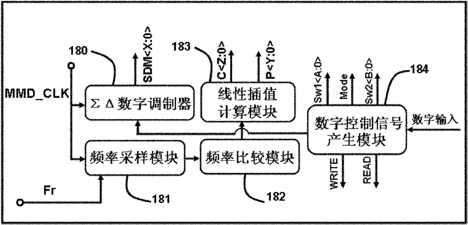 Multistandard I/Q (In-Phase/Quadrature-Phase) carrier generating device based on fractional frequency-dividing frequency synthesizer