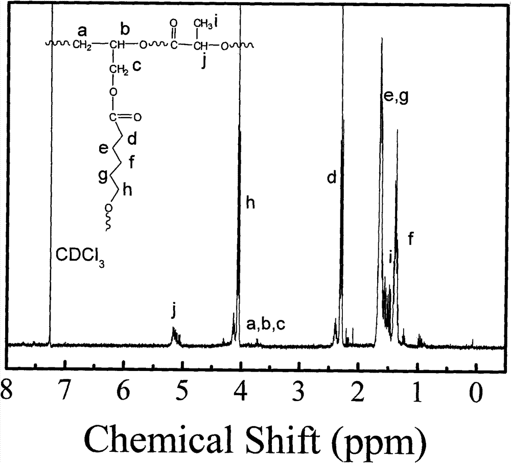 Biodegradable high-polymer additive, preparation method and application thereof