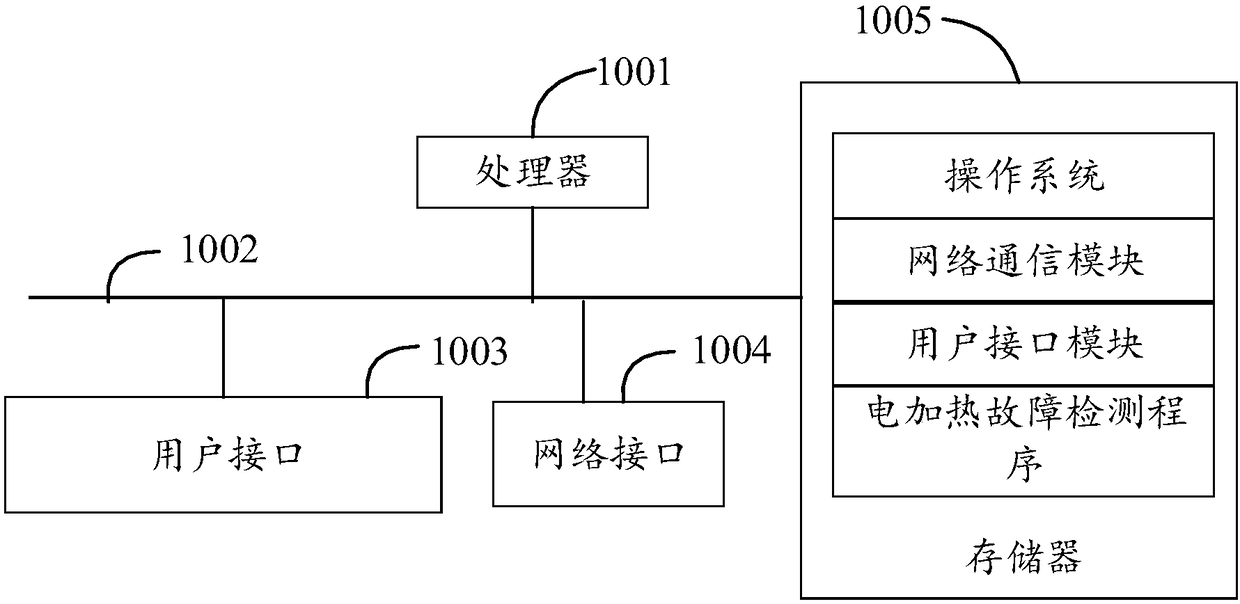 Electric heater fault detection method and device and computer readable storage medium