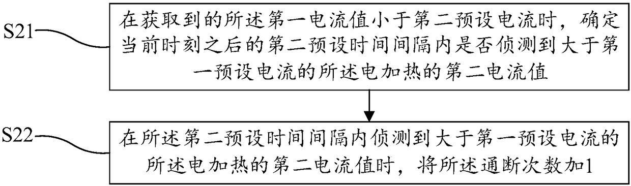 Electric heater fault detection method and device and computer readable storage medium