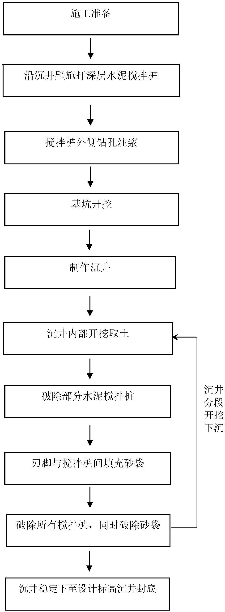 Construction method of large-diameter open caisson in deep and thick soft soil stratum