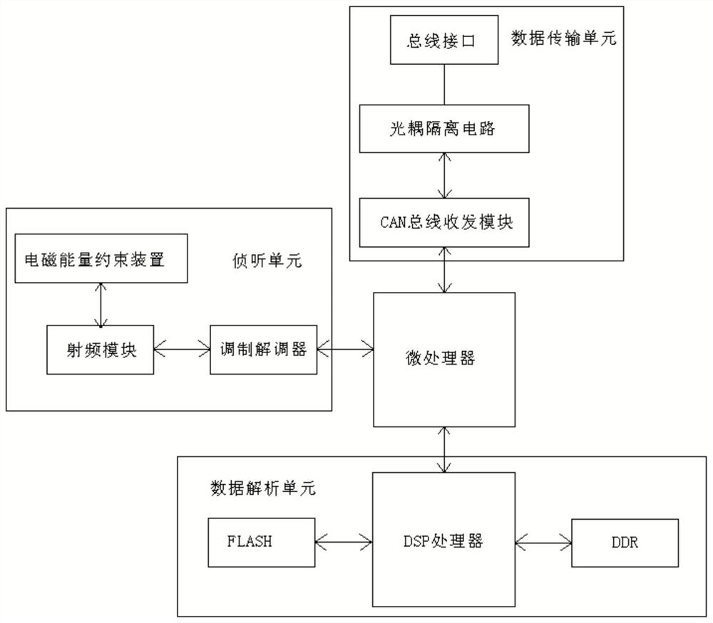 Subway passenger flow guidance system and method based on mobile phone imsi detection technology