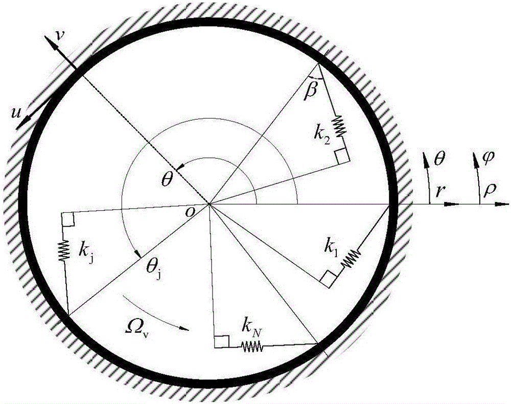 Parametric elastic vibration analysis method of rotating annular periodic structure