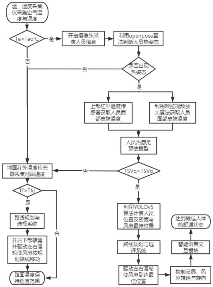 Spray cooling fan control system and method based on computer vision technology