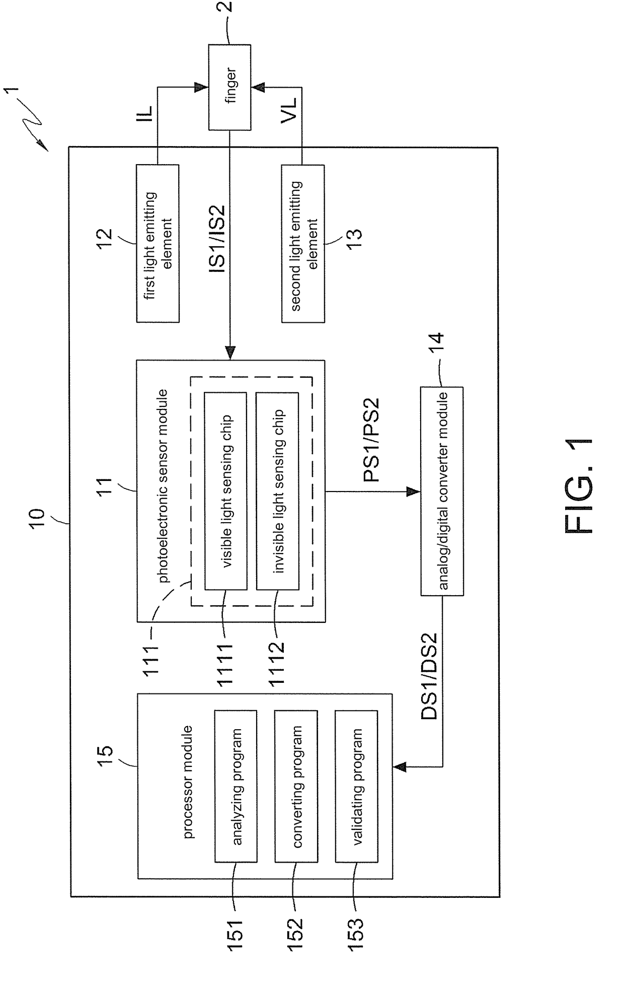 Fingerprint identification method and device thereof