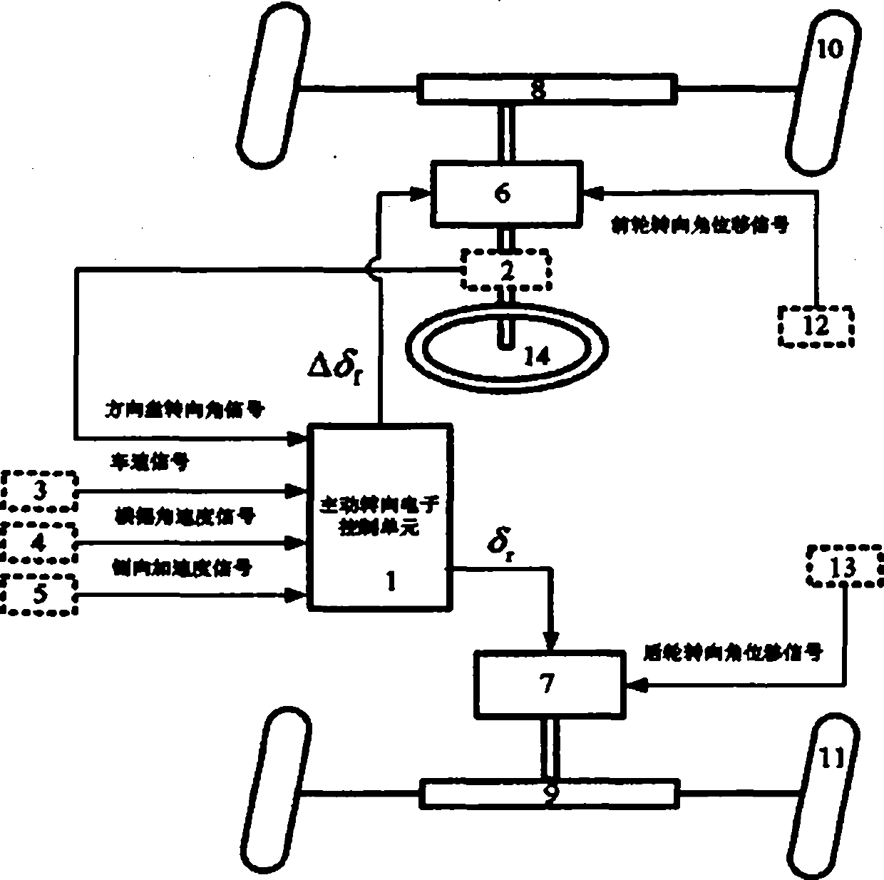 Front wheel and rear wheel drive steering control system of automobile