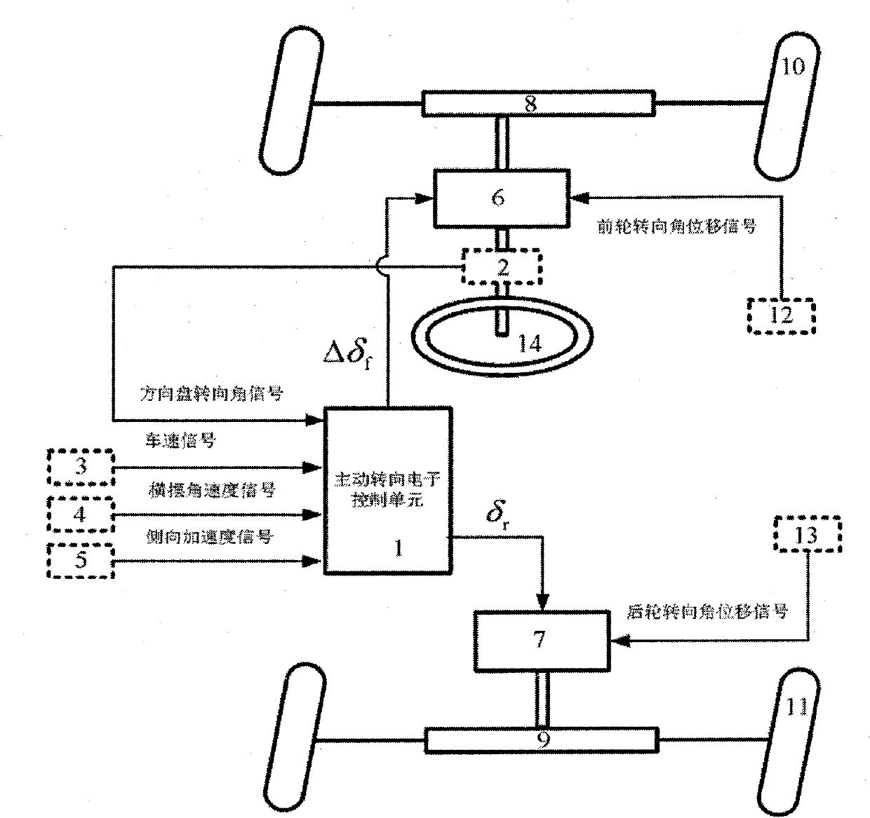 Front wheel and rear wheel drive steering control system of automobile